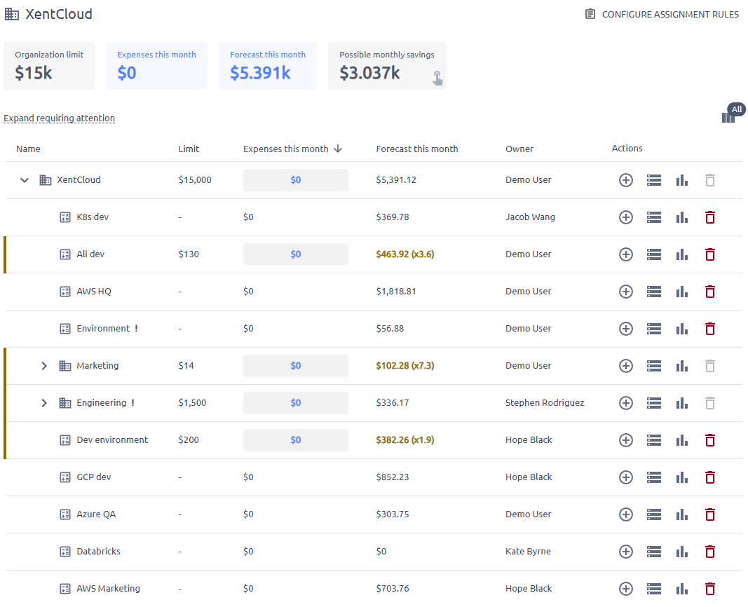 Collaboration features for team decision-making