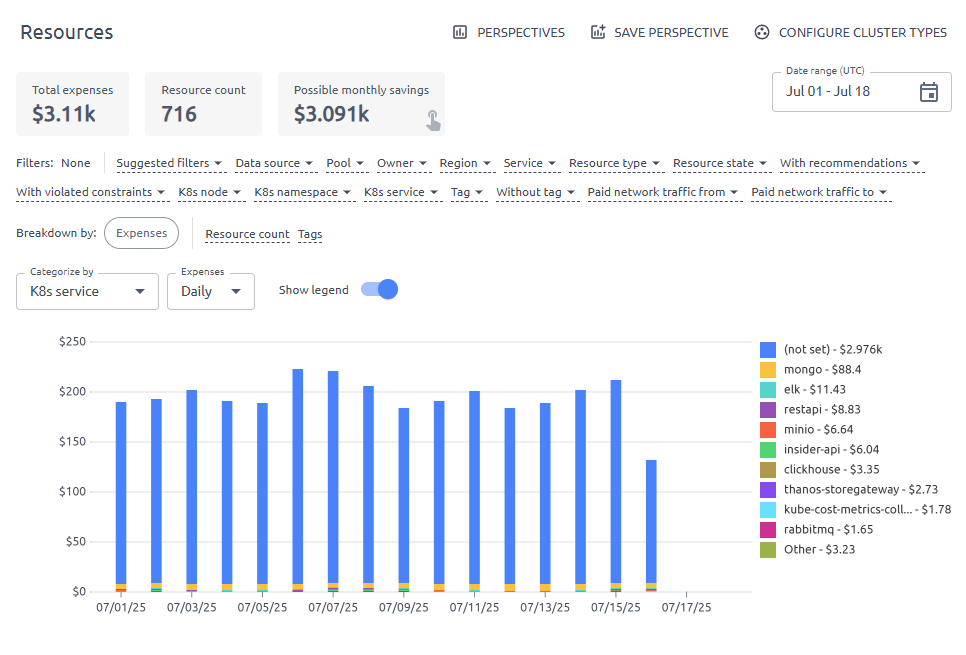 Kubernetes cost optimization dashboard