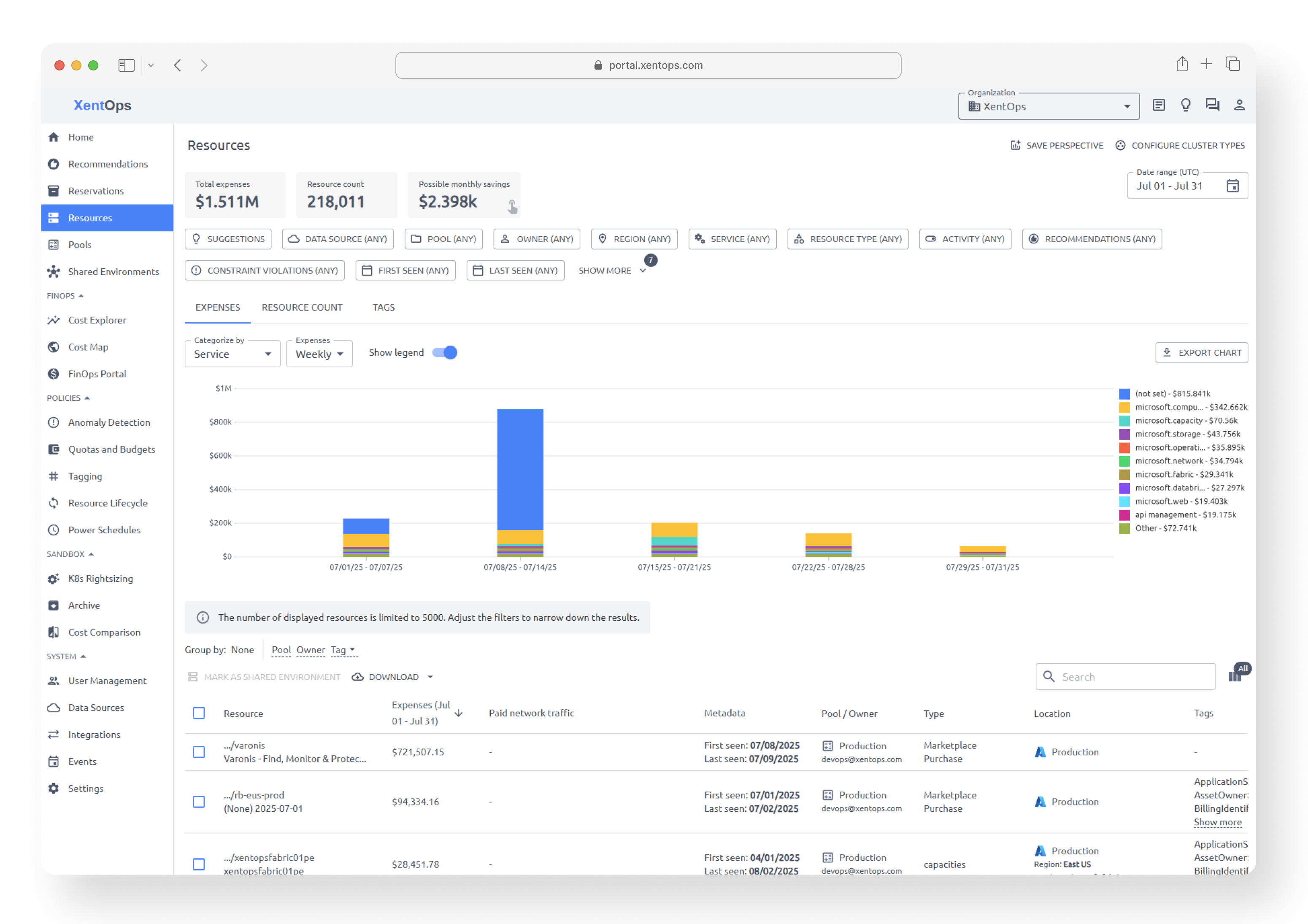 XentOps dashboard showing multi-cloud cost optimization